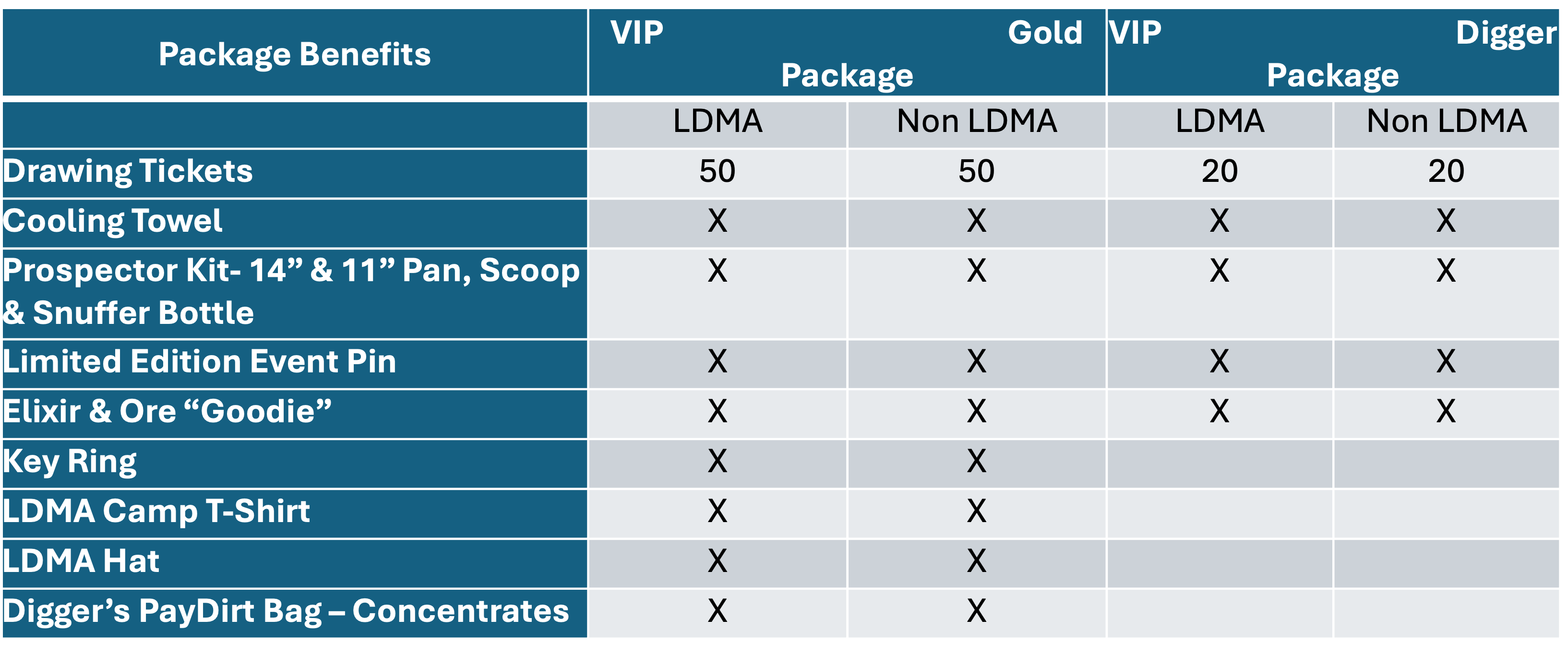 DirtFest - VIP Digger's Package